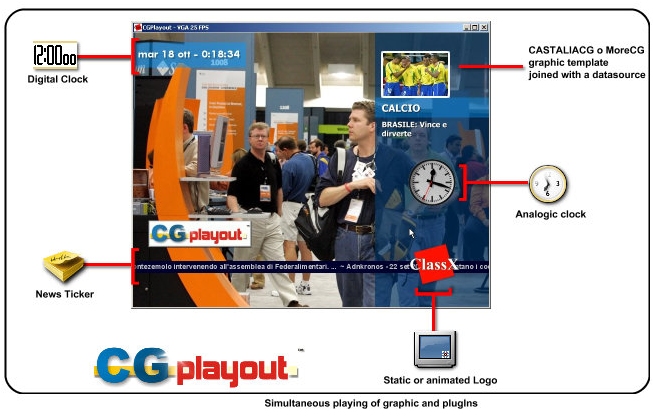 CGPlayout: integrated plugins