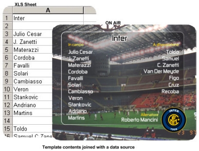 CGPlayout: join with data sources